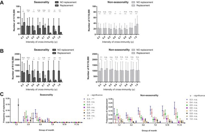 influenza-picture