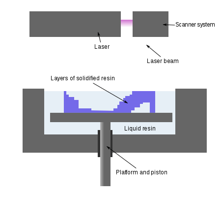Figure 1. Researchers from Brown University developed a 3-D printable biomaterial that can form reversible crosslinks.